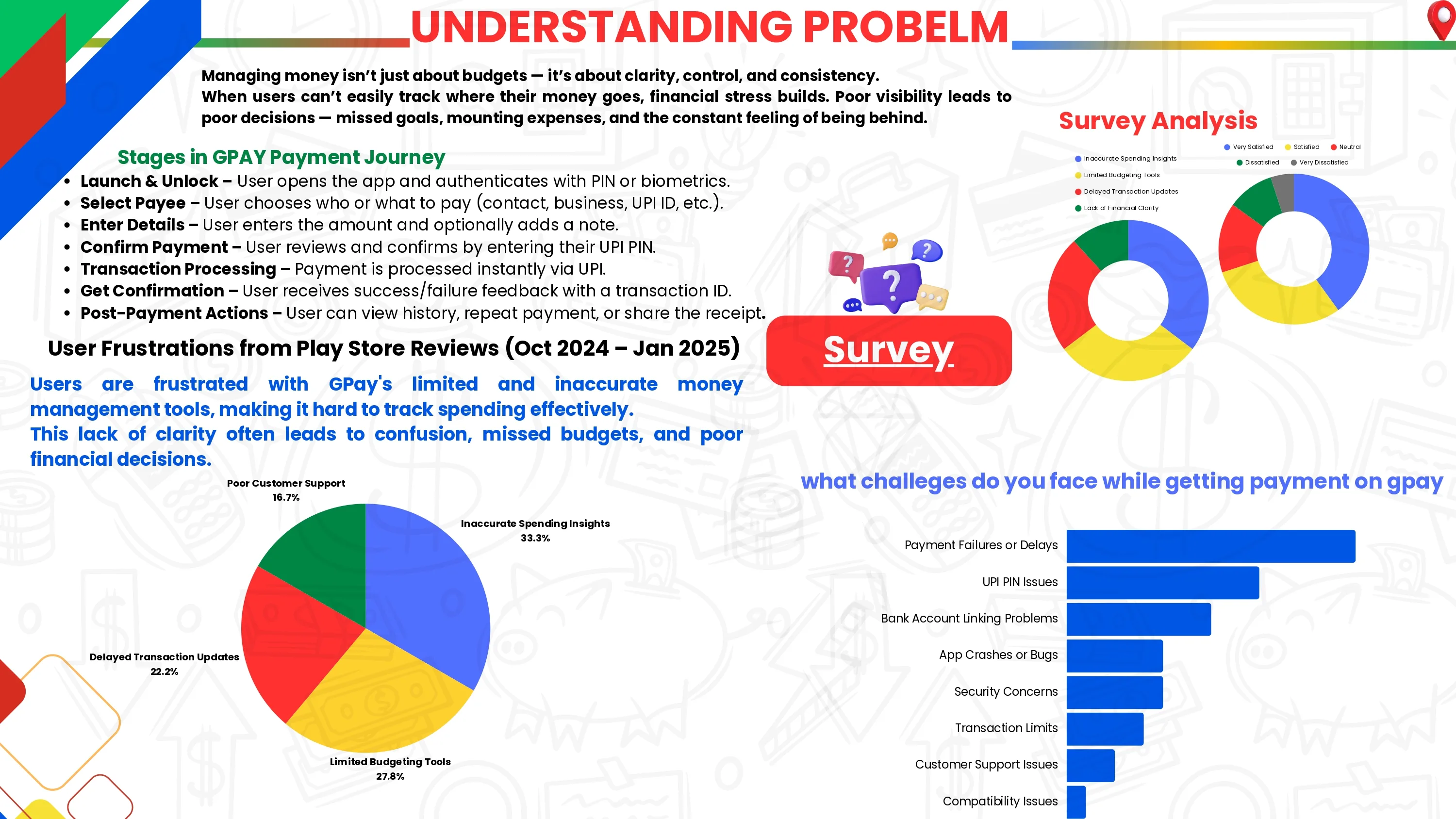 User Research