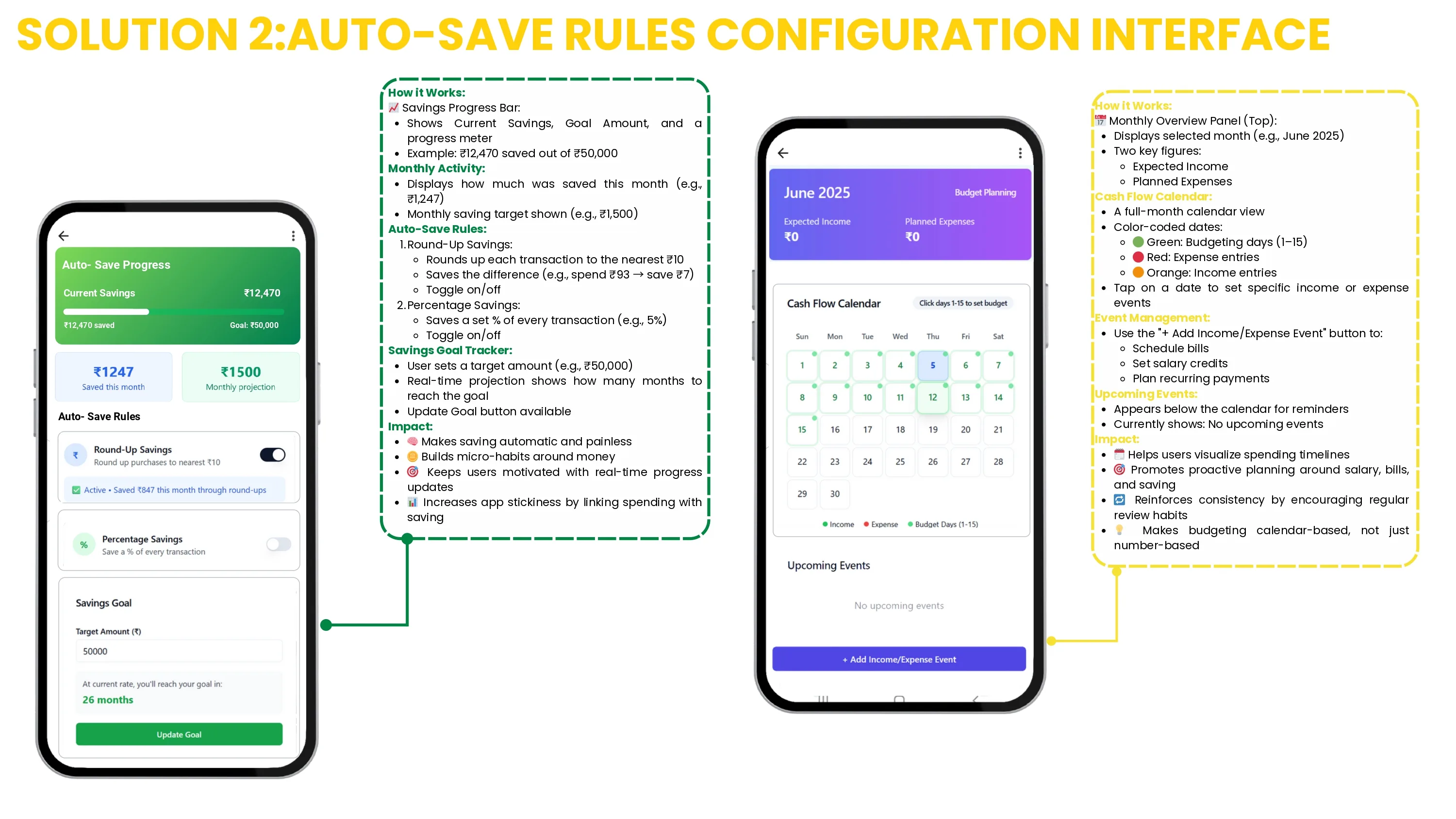 Wireframes