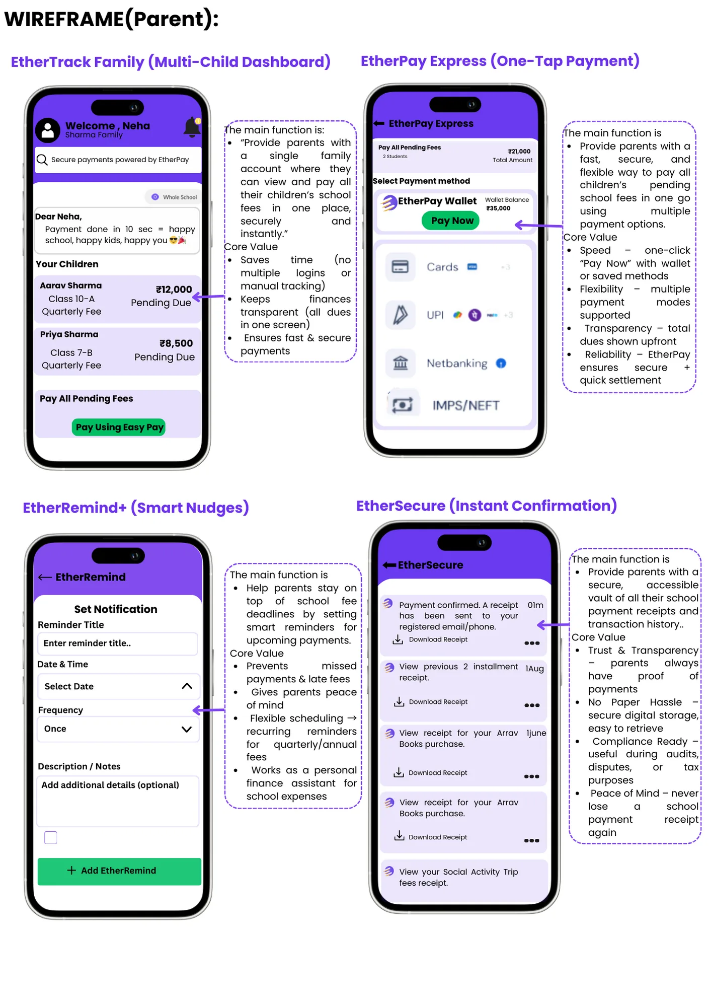 Parent Wireframes - EtherTrack Family, EtherPay Express, EtherRemind+, EtherSecure