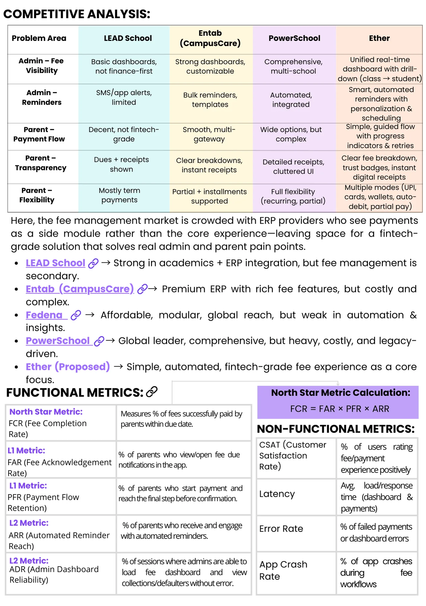Competitive Analysis & Functional Metrics