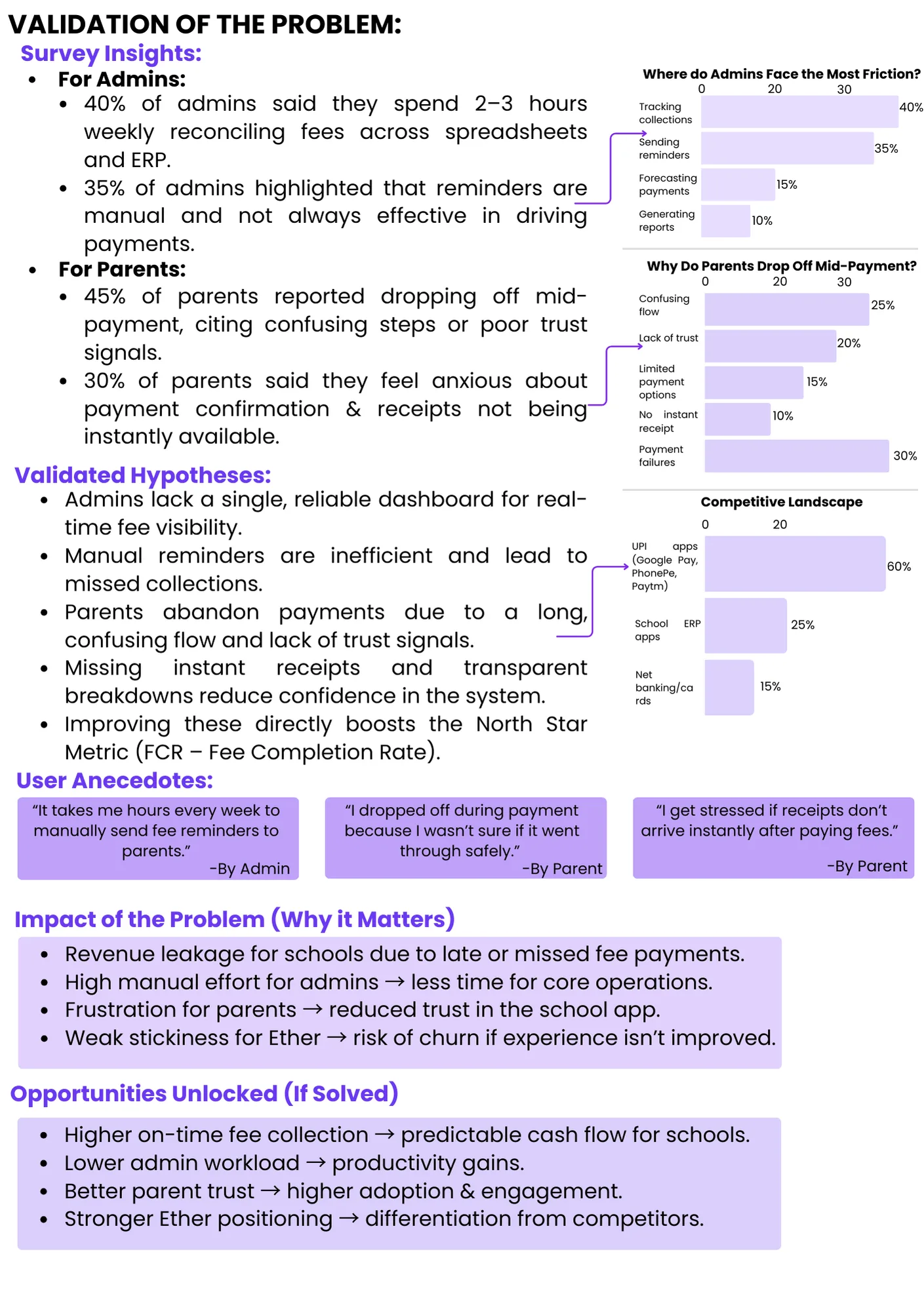 Validation of the Problem - Survey Insights & User Anecdotes