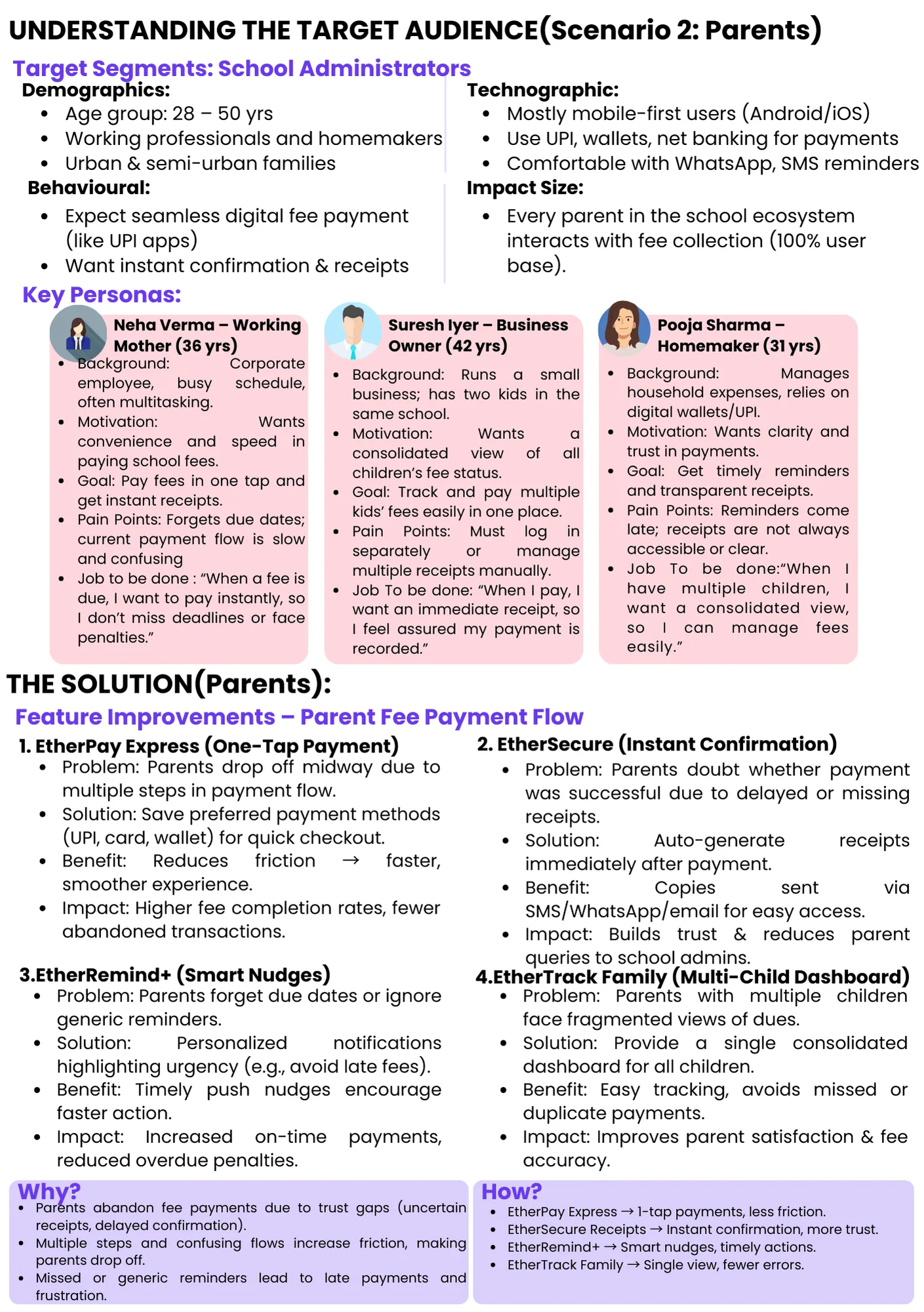 Target Audience (Parents) - Key Personas & The Solution